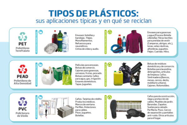 Psicologicamente cupón Pertenece Reciclar Plásticos